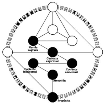 Contemplando la Secuencia de Venus (Claves Genéticas)