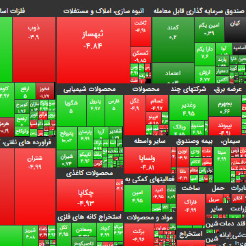 ۲ مهر ۹۹؛ باز هم معاملاتی نامتوازن اما امید بخش؟!