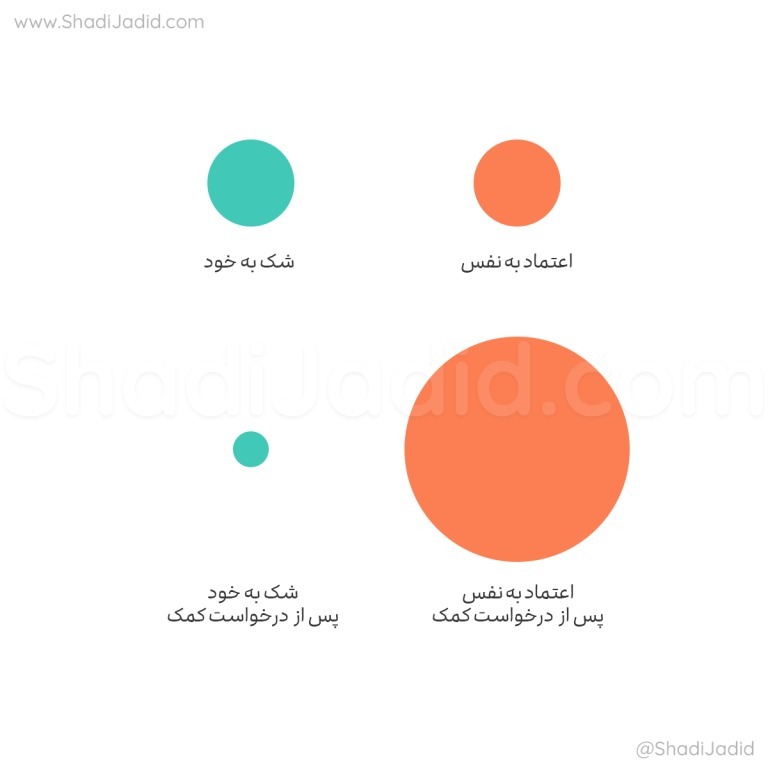 EP-391-Etemad Be Nafs (اعتماد به نفس) EP-391-Etemad Be Nafs (اعتماد به نفس)