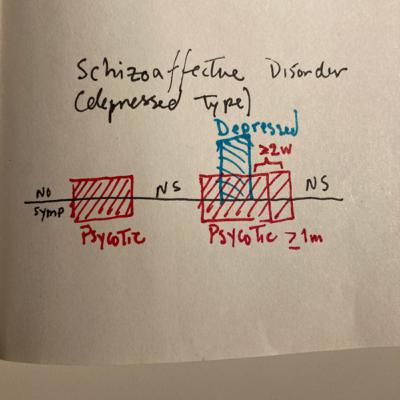 Solving Antipsychotic Side Effects + Schizoaffective Disorder + Delusional Disorder