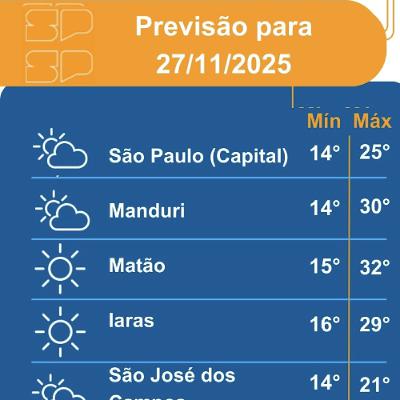 Defesa Civil - Quinta-feira (27), o dia deve amanhecer com nevoeiro na faixa leste e na Serra da Mantiqueira