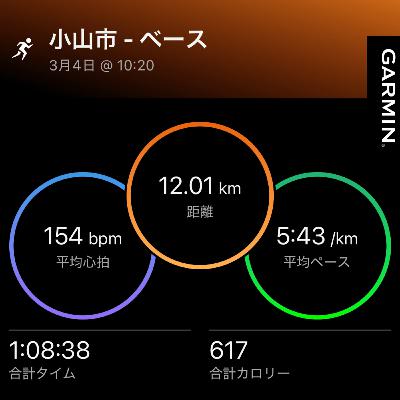 3月4日のラン記録