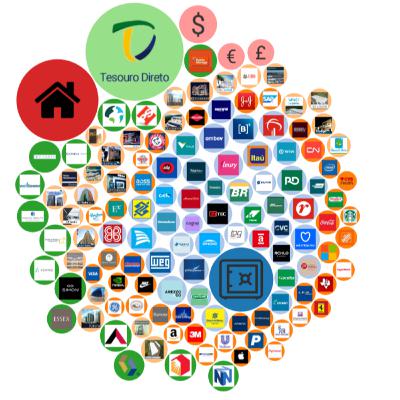 010 - Onde Investir Mesmo? (Parte 1)