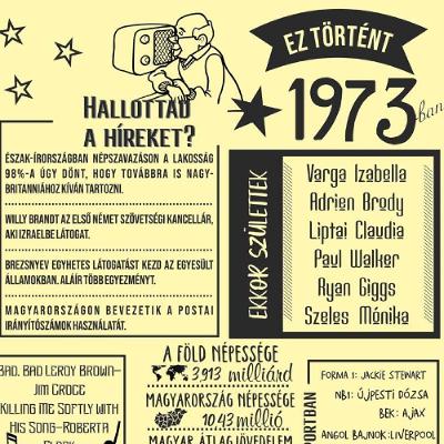 30 éves a Rádiókabaré - 1973