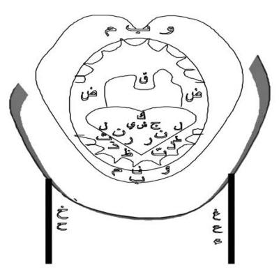 Belajar Baca Hijaiyah