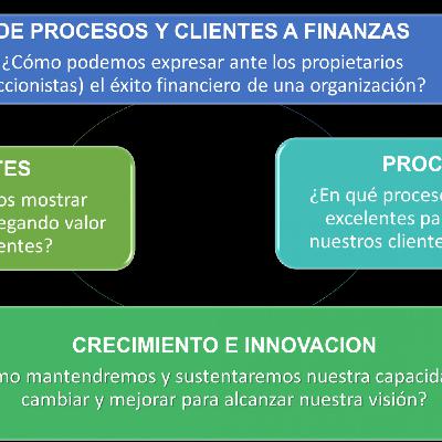 La formulación de indicadores de desempeño en las organizaciones con o sin fines de lucro (Segunda parte)