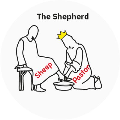 The Portrait Of The Two Kinds Of Pastors As Depicted By Jesus