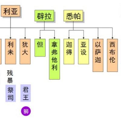 (廣、繁) 天天「靈」 聽👂🏻🕊 2026年2月12日(四) ✨撒母耳記上 9:1-27 掃羅遇上撒母耳✨