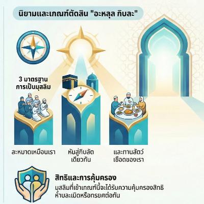 อะฮฺลุลกิบละฮฺ อะฮฺลุลกิบละฮฺ