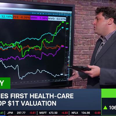 LLY Becomes Biggest Healthcare Company: Analyzing Stock's Stunning Rally