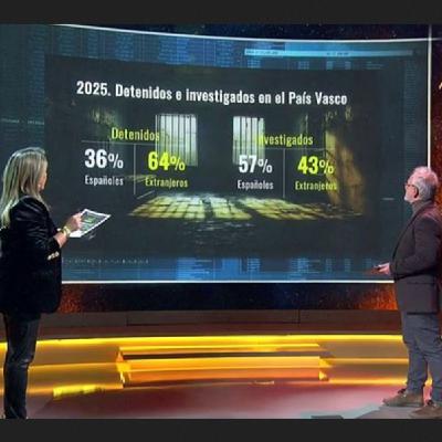 Horizonte: Adiós al tabú sobre los detenidos extranjeros Horizonte: Adiós al tabú sobre los detenidos extranjeros