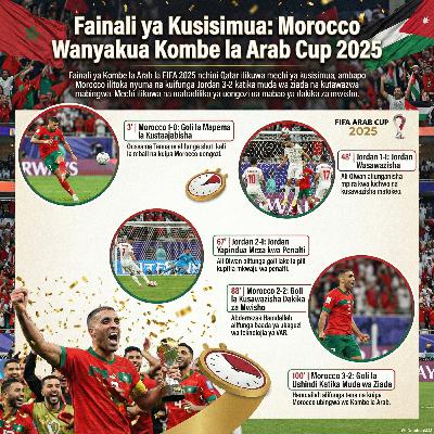Fainali Kombe la Arabu: Jordan dhidi ya Morocco