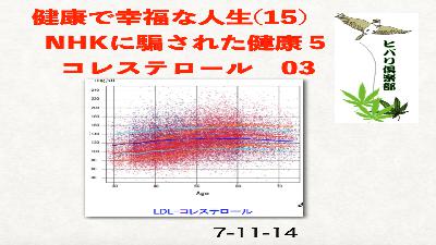 健康で幸福な人生（15）「NHKに騙された健康（5）コレステロール（3）」