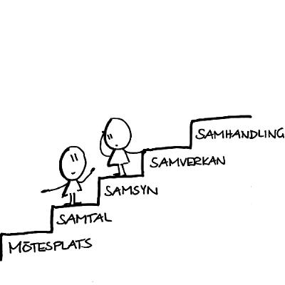 78 - Samverkanstrappan