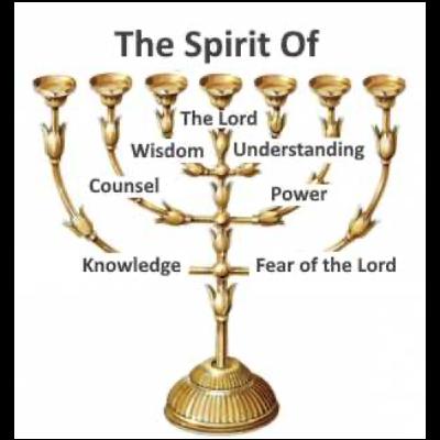 Sevenfold Holy Spirit: Spirit of Power