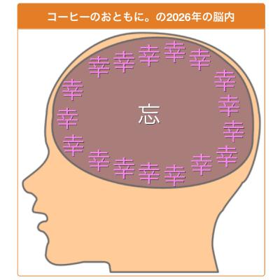 #39 わたしたちの脳内メーカー部 -最新版と実際の頭の中を比べよう-