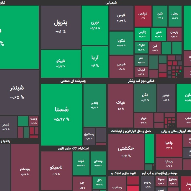 تحلیل بورس امروز 24 فروردین 1400؛ مثبت شدن تراز پول حقیقی ها، پس از هفته ها؟!
