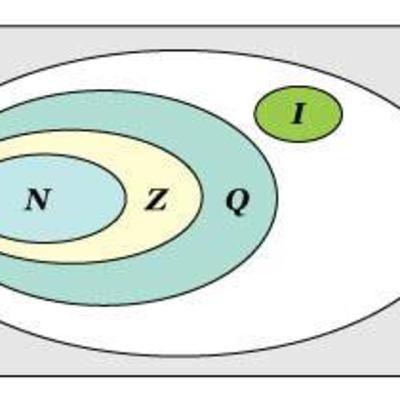 overcoming complexes