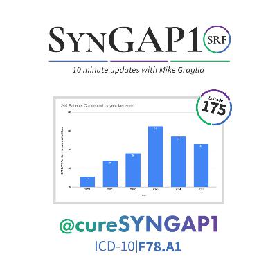 Global Overview of SYNGAP1 Natural History Studies - Support the SYNGAP1 #ProMMiS – #S10e175