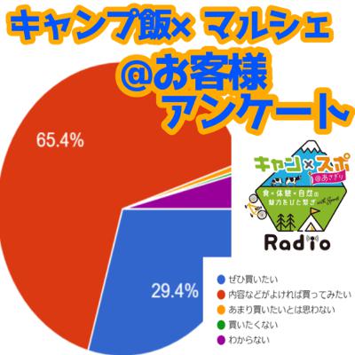 #13 マルシェ×地域@お客様アンケート #13 マルシェ×地域@お客様アンケート