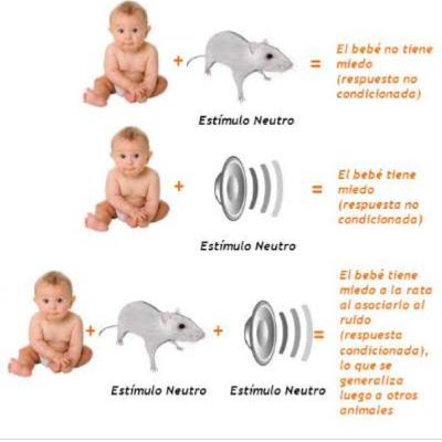 Conductismo ( Watson )