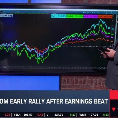Analyzing Nvidia's Sharp Sell-Off & NVDA Options Activity