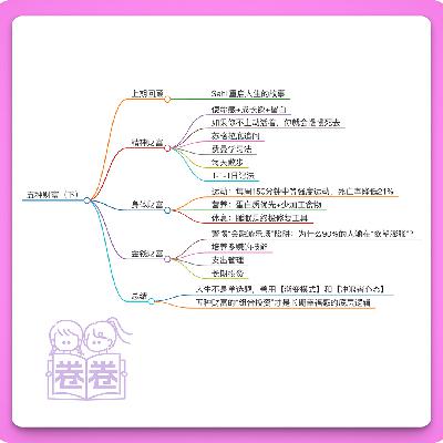 24.五种财富(下)｜如何把自己养得既强大又富有？走上复利人生