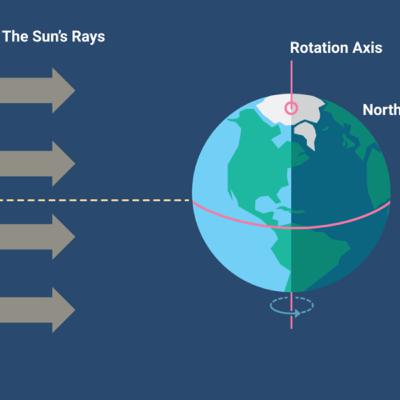 Cooler pattern in a warmer season