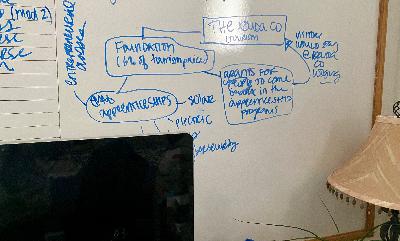 What a year it has been... What a year it has been...