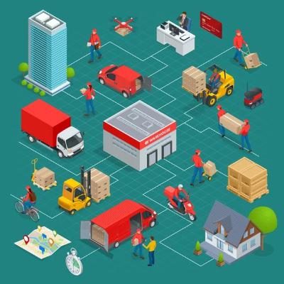 La Logística Comercial y la Planificación Logística
