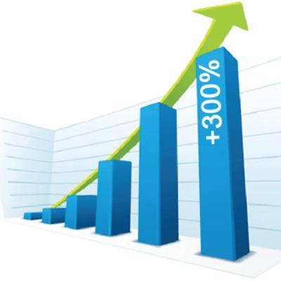 Your Institutional Profile can BOOST TALENT ATTRACTION by 300%