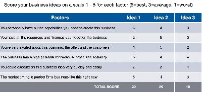 🌟 Sanity Check Potential Opportunities (Issue #83)