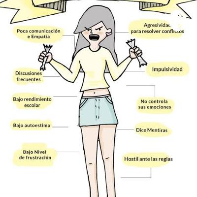 Problemas de comportamiento en la adolescencia