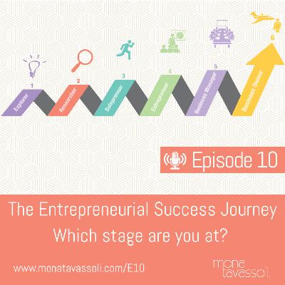 The Entrepreneurial Success Journey