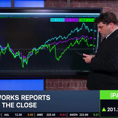 PANW Just Over Flat Y/Y: Highlighting Technicals Before Earnings