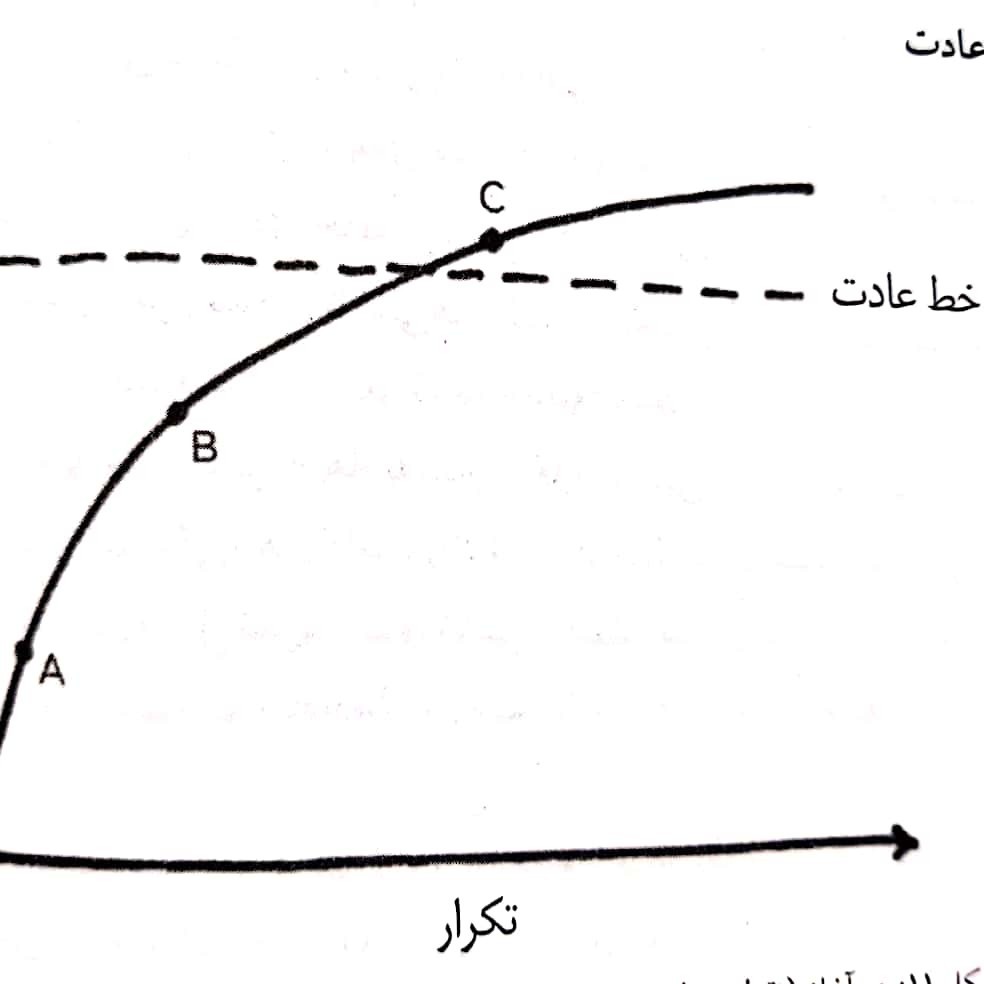فصل یازدهم