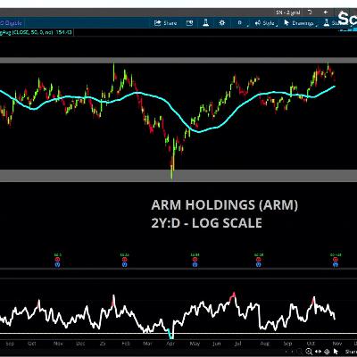 Chart of the Day: ARM