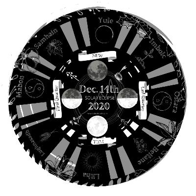 Gratitude for Difficulty