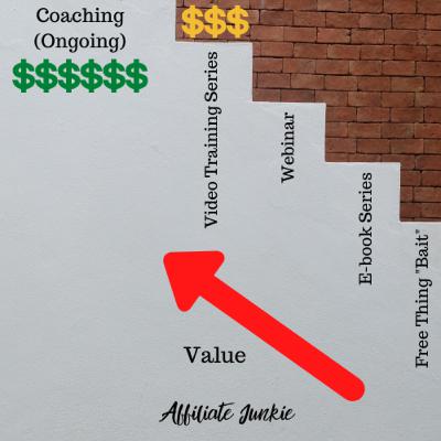Value Ladders and Sales Funnels Fun Value Ladders and Sales Funnels Fun
