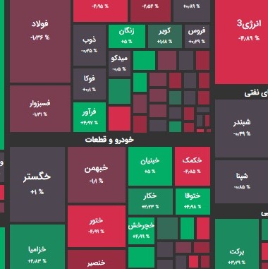 گزارش 14 آذر و پیش بینی بازار فردا؛ اولین واکنش مثبت به حمایتها؟!