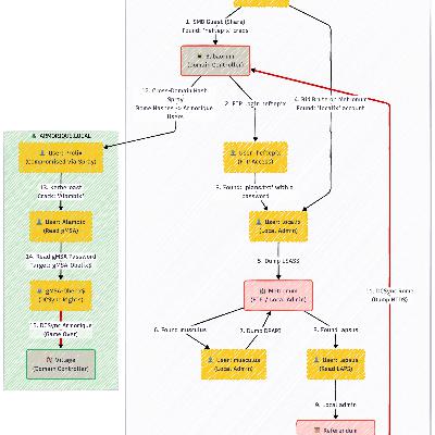 0x31 | Retour sur le workshop LeHack-2024 (1/4) 0x31 | Retour sur le workshop LeHack-2024 (1/4)