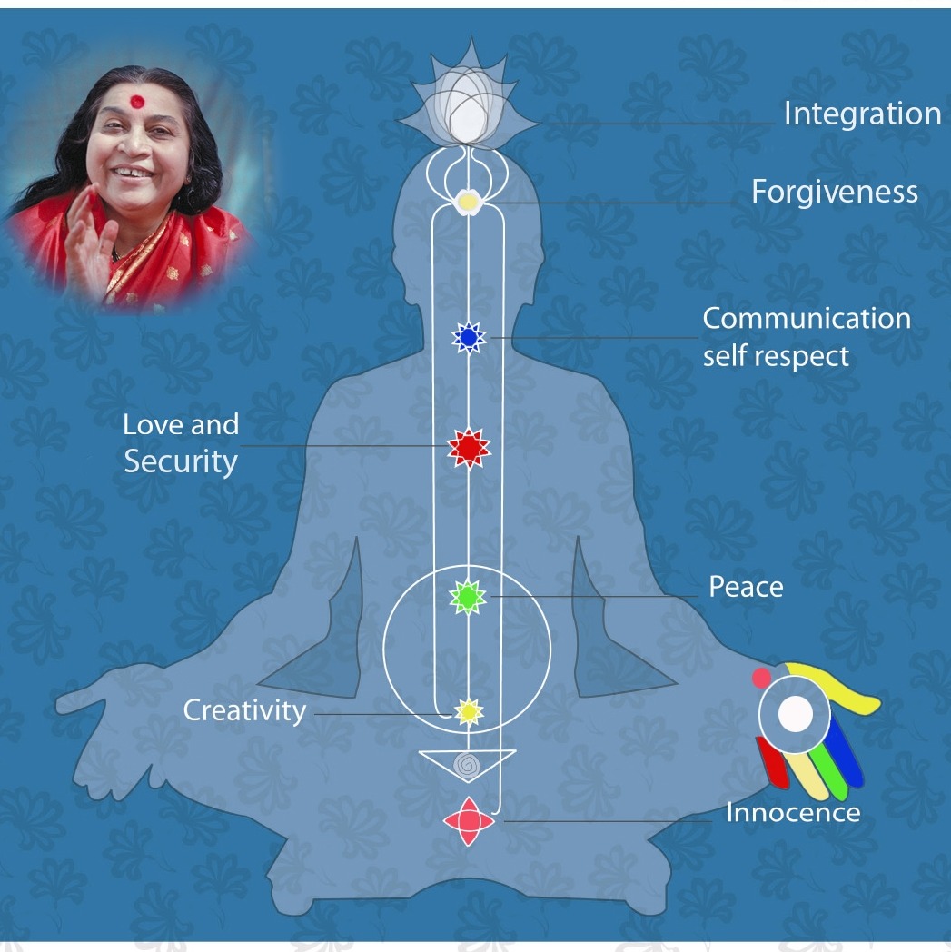 Ep.8 Understanding the Fifth Chakra