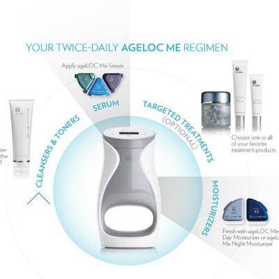 ageLOC Me 商機