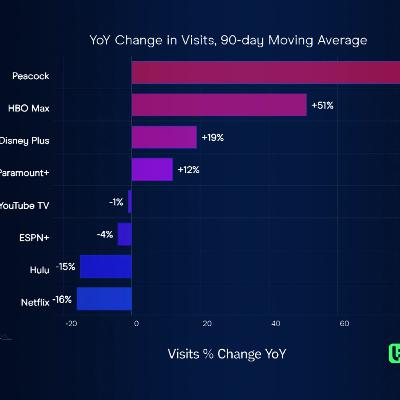 Ca$htag$: DIS Streaming Growth Offsets Park Pressure Ca$htag$: DIS Streaming Growth Offsets Park Pressure