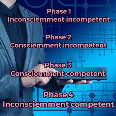 Les 4 phases d'apprentissage de compétences