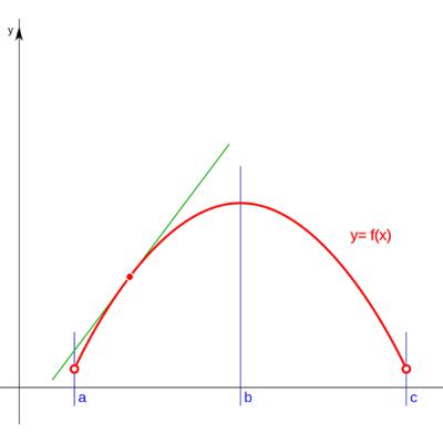 Derivadas a través de la velocidad Derivadas a través de la velocidad