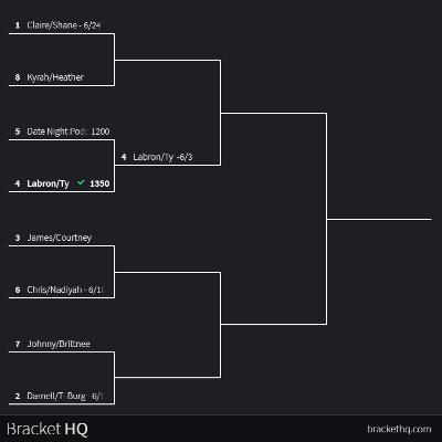Race to Eight Playoffs, Round 1: 3. James and Courtney vs 6. Chris and Nadiyah