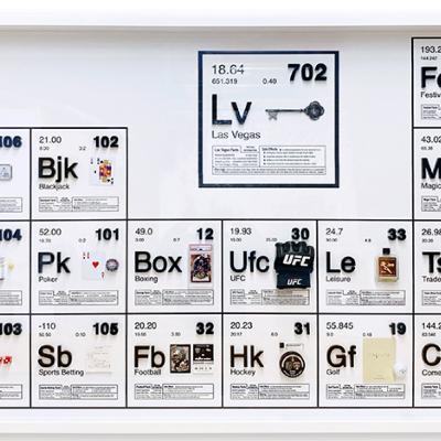 The Periodic Table of Partnerships