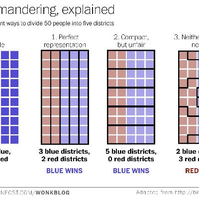 Gerrymandering