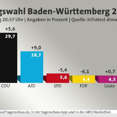 tagesschau in 100 Sekunden